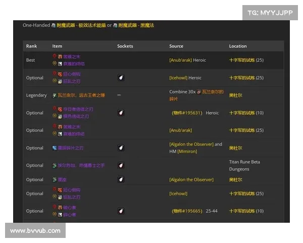 魔兽世界怀旧服：宠物装备等级快速升级攻略